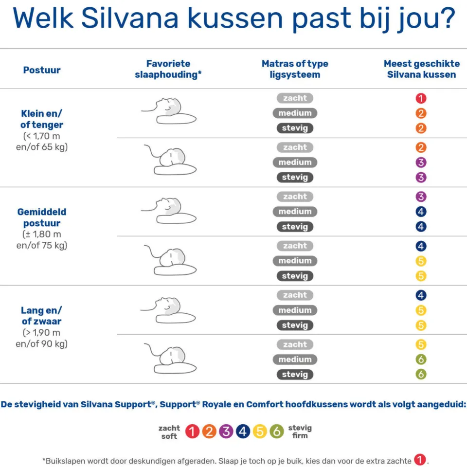 Silvana Comfort Geel hoofdkussen stevig, foto 3