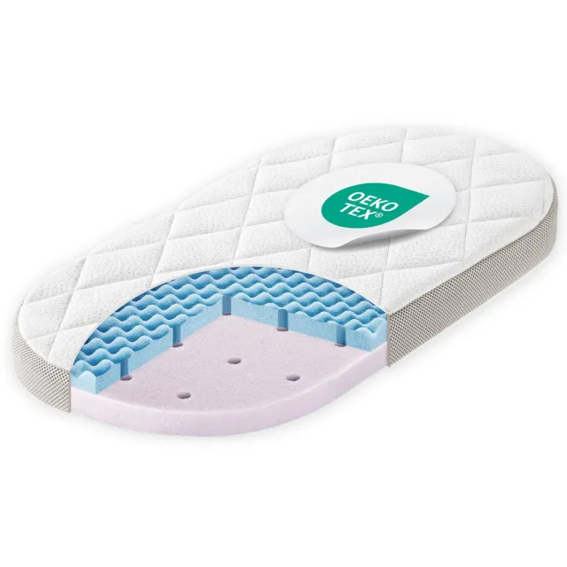 Julius zöllner Babymatras - Dr. Lübbe Premium 70x37 cm wit